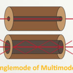 Het verschil tussen glasvezel single- of multimode?